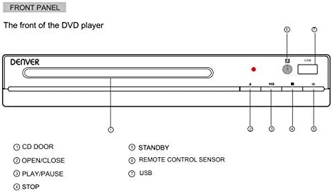 Denver DVH 7787 Reproductor DVD Dos Canales USB Tamao nico Negro