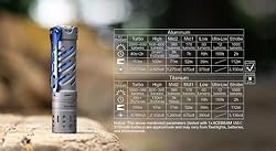 ACEBEAM E70 MINI - High CRI 90+ EDC Flashlight 1500