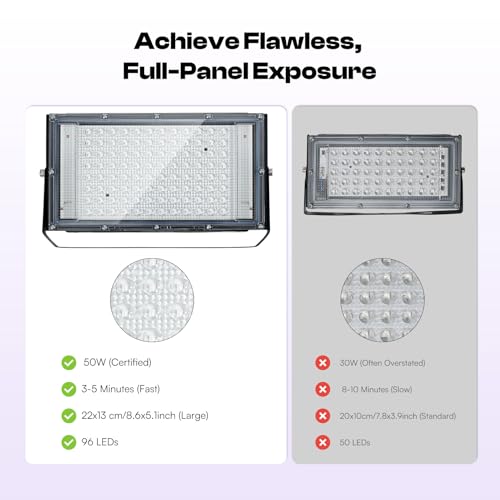 Caydo 50W LED UV Screen Printing Light with Black Light Stand and Instructions, Exposure Unit for Screen Printing and Cyanotypes