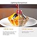 Dimmable LED Edison Bulb E26 Base 60 Watt Equivalent 2700K Warm White Filament Light Bulb 800Lm High CRI Clear Brightness Vintage Bulb for Pendant Lamp 4-Pack