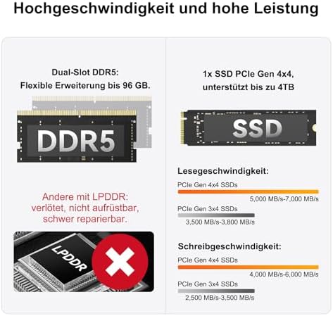 A6 Mini PC mit AMD Ryzen 7 6800H(übertrifft 7730U/7640HS)