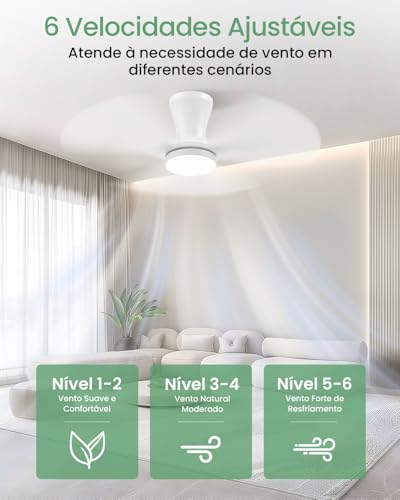 Ventilador de Teto Branco de Três Pás de 91 cm com Luz LED, Motor DC Silencioso, Controle Remoto, 6 Velocidades, 100V-240V, Função Reversível e Instalação Flush Mount