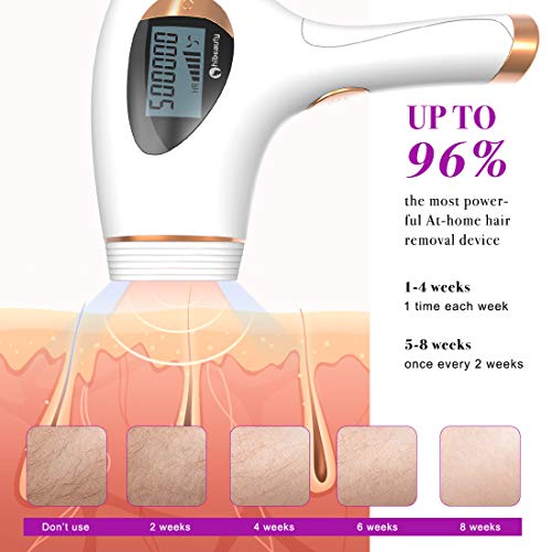 Hibeauty Permanent Hair Removal System for Women & Men, 500,000 Flashes IPL Permanent Hair Removal & Upgrade Ice Compress, Home Use, Whole Body Home Use (TR-002) (Gold)