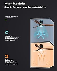 Sofucor Low Profile Ceiling Fan with Lights Flush