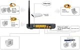 Tenda W311R+ Wireless LAN Router 150Mbps 4-Port Wi-Fi AP Switch Firewall view 4
