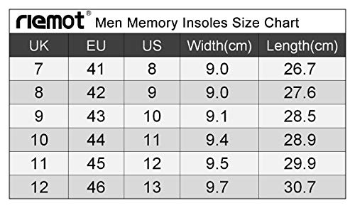 ortholite cushioning