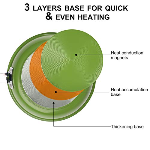 Nonstick Small Egg Frying Pan 6.5 Inches Chef Pan Mini Size Dishwasher-Safe and PFOA-Free