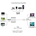 TVASTIC USB C to HDMI Adapter with HDMI+USB 3.0+USB C 3.1 Power Delivery Port, USB C Hub Converter supports 4K UHD display for Samsung S8 Plus/Note8, New MacBook,HP Spectre,Chromebook Pixel (Silver)