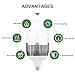 SUNTHIN 2 PACK E39 Mogul Base LED bulb, Super Bright 500W Equivalent Metal Halide Replacement for outdoor Light HID HPS,2700K Warm White 60 Watt Yard light, Large Screw Commercial Retrofit Light Bulb