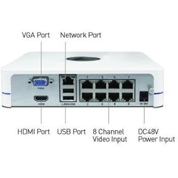 Amazon.com : Swann Dvr Nvr CCTV 1080P 720P SWNVR-87085H