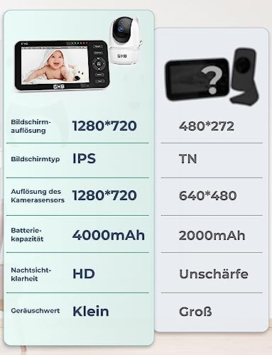 GHB Baby Monitor with Camera 5 Inch 720P HD Display with up to 168 Hours Battery Life in VOX Sleep Mode Split Screen Display Night Vision 4X Zoom Swivelling