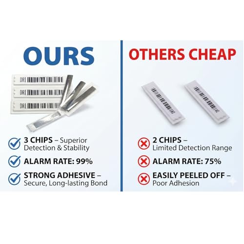 AM Security Labels 58kHz Adhesive Security Labels 5000 Pcs - Compatible with EAS Acousto-Magnetic Systems for Retail Anti-Theft Equipment