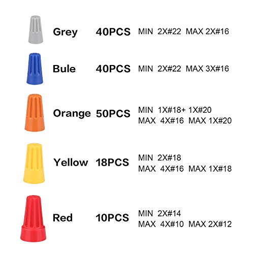 EFIXTK 158PCS Electrical Wire Connectors Screw Terminals,with Spring Insert Twist Nuts Caps Connection Assortment Set