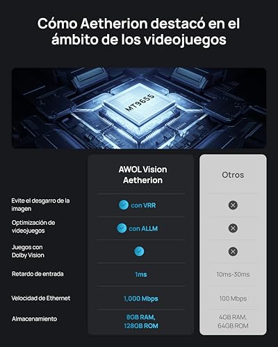 AWOL Aetherion Pro Ultra Cotra Distance RGB 4K Laser Projector, 2600 ISO Lumens, PixelLock Clarity, Dolby Vision, 110% Rec.2020, Low 1ms Input Delay, Home Theater Projector