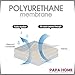 Papahome Classic Hypoallergenic Mattress Protector - Lab Tested Waterproof - Fitted Polyester Jersey Cover - Vinyl Free - 4 Different Colors Available (Twin, White)