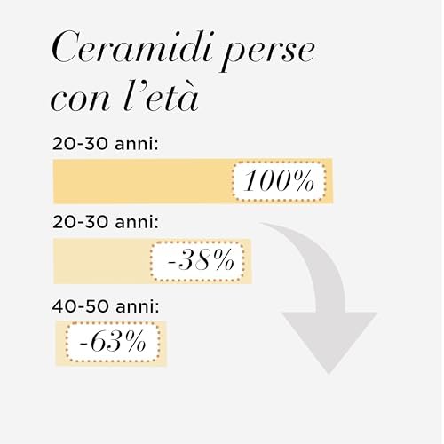 - Advanced Ceramide, Capsule di Siero di Ceramide, con Olio di Tsubaki, Triplo Effetto Anti-Età, Ripara, Idrata e Leviga le Rughe, Dose Singola, Applicare 1 al Giorno - 90 Capsule