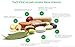 VitaCup Energy Dark Roast Coffee Pods, Boost Focus & Metabolism, Antioxidants, B Vitamins, Bold & Smooth,100% Arabica Coffee, Recyclable Single Serve Pod Compatible with Keurig K-Cup Brewers,16 Ct