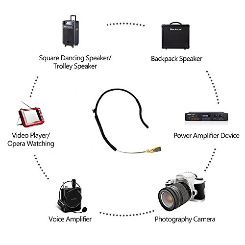 XIAOKOA 2.4G Wireless Microphone Fitness Headset Microphone, Waterproof Mic for Voice Amplifier, Recording, Fitness, Coach, Stage Performance, Speaker - Thumbnail 2