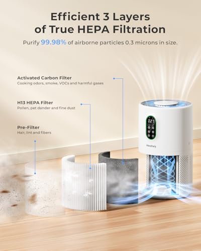 WESTHEY H13 HEPA Air Purifier for Home up to 1650 Sq Ft Washable Pre-Filter | Air Cleaner with PM2.5 Display, Auto & Sleep Modes, Night Light and Fragrance Sponge for Wildfire Smoke, Dust and Pet Dander