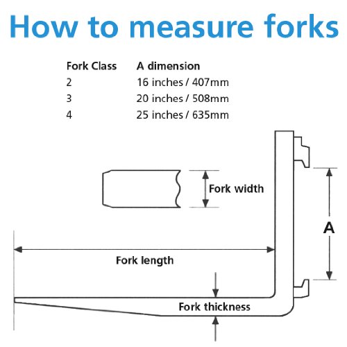 Forklift forks, 48" length, 2 piece set, 5,720lbs lifting capacity, 48" Length x 4" Width x 1-3/4" Thickness