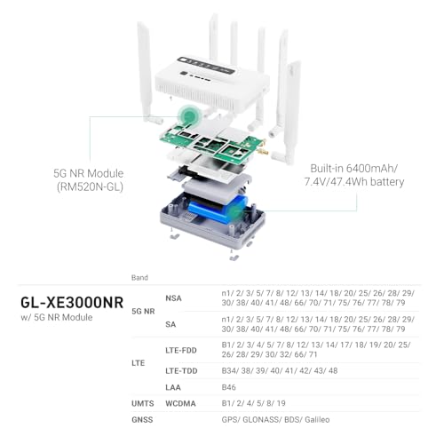 GL.iNet GL-XE3000 (Puli AX) 5G Router with Dual SIM Card Slot, Wi-Fi 6 Cellular Routers, Built-in Battery, Multi-WAN, VPN, OpenWrt, Secure 5G Router for Office, Retail, Events, Business
