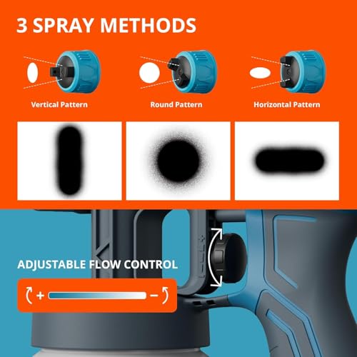 Tilswall Paint Sprayer Ideal for Beginners, Ultra Lightweight Spray Paint Gun Easy to Use and Clean, Multi-purpose Spray Gun with 4 Nozzles & 3 Patterns, Electric Paint Sprayer for Walls and Ceilings