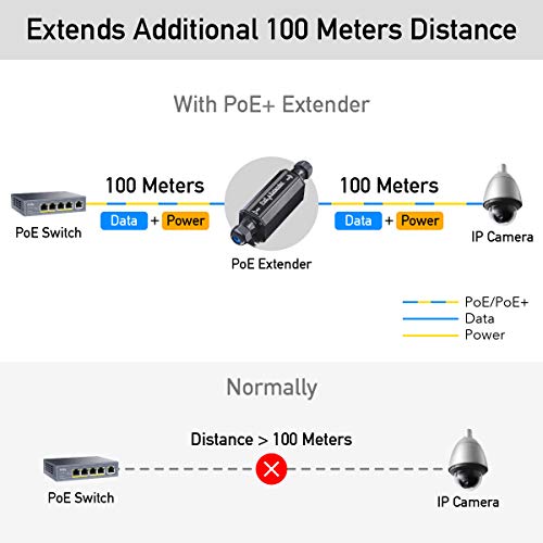 YuLinca Outdoor 5 Port Gigabit PoE Extender, 1 PoE In 4 PoE Out, IEEE 802.3 Af/at/bt 90W PoE Repeater With 10/100/1000Mbps, Wall Mount Waterproof POE - View #4