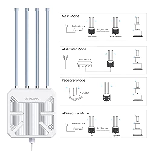Wavlink WiFi6 Outdoor Mesh Router/Ap/Repetidor, de Doble Banda 2.4G+5G AX1800 al Aire Libre WiFi Mesh Extender con PoE/4x8dBi Antenas /IP67 Resistente a la Intemperie Señal Booster Amplificador