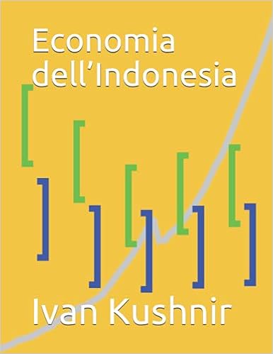 Economia dell’Indonesia
