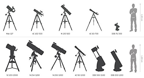 Meade Instruments Cornado PST Personal Solar Telescope