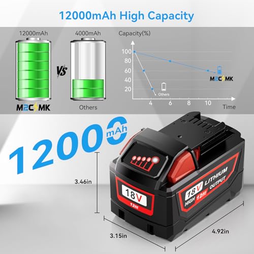 M2CSMK High Output 12.0Ah Replacement for Milwaukee M18 Battery 48-11-1890 48-11-1880 48-11-1860 48-11-1852, M18 Battery Compatible with All Milwaukee 18V Cordless Power Tools (2 Pack)