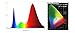 300W LED Grow Light Full Spectrum for Hydroponic Indoor Plants Growing Veg and Flower perfect for 24