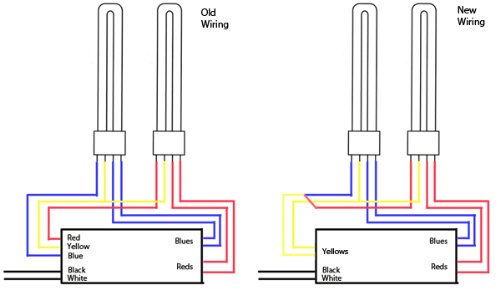 Sunpark SL15T electronic ballast for multiple CFL and linear fluorescent lamps