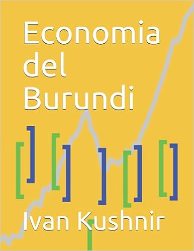 Economia del Burundi