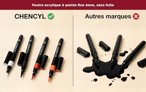 CHENCYL Fine Tip Acrylic Markers 120 Colours - Premium Acrylic Markers with Decorative Storage Box - Adult Colouring Pens & Acrylic Markers for DIY, Manga, Stone, Wood & Canvas