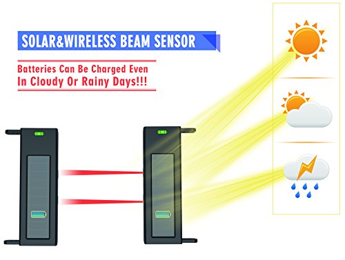 HTZSAFE-Solar-Wireless-Outdoor-Photoelectric-2-Beam-Sensor-WaterproofIP66-Wireless-Transmission-Range-Up-To-14Mile-Infrared-Detection-Range-Up-To-190-Feet