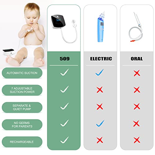 Pumpinose Electric Nasal Aspirator for Baby Automatic Nose Sucker for Baby with Separate