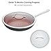 12 inch Glass Frying Pan Lid,Vented and High Tempered,Universal Compatible Size,Fit All 12 inch Skillet,High Heat Resistence From Shatter