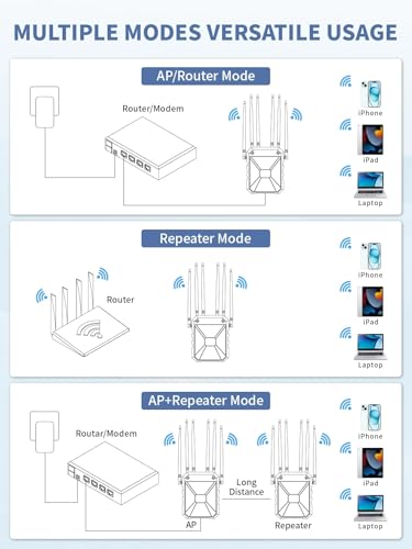 AX1800 Outdoor WiFi 6 Repeater, Range Extender Outdoor Dual Band 1800Mbps with PoE, IP67 Waterproof, 6 High Gain Antennas, Access Point/Repetitor/Router, for Garden Camper