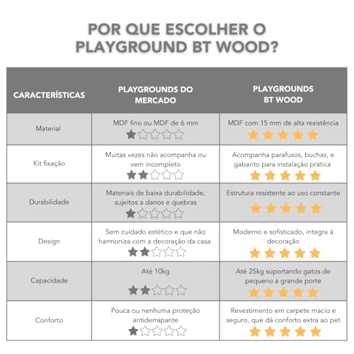 Playground Para Gatos 9Pçs Premium Resistente Já Montado Com Kit Fixação e Rede (PRETO) (Branco)