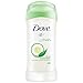 Dove go fresh Antiperspirant Deodorant, Cool Essentials, 2.6 oz
