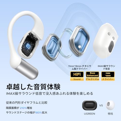 UGREEN FitBuds Audífonos Inalámbricos Oído Abierto con Ganchos Bluetooth 6.0,30H de Batería,Open-Ear Reducción de Ruido con IA 4 Micrófonos, IPX5 Resistencia al Sudor,Control App, Blanco