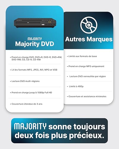 DVD Player for TV | HDMI DVD Player with Upscaling 1080P | Region Free Playback | CD Player with MP3 and USB | HMDI Cable, RCA Cable and Remote Control Included | MAJORITY:DVD