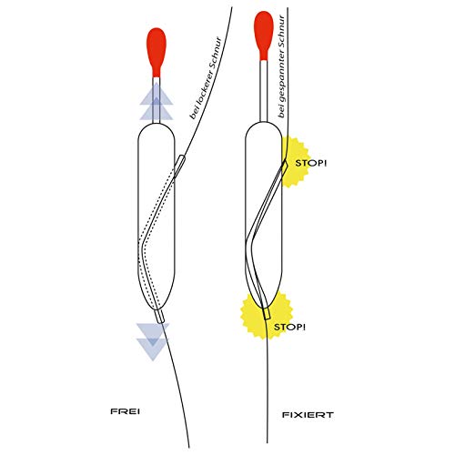 Jenzi Schlepp-Pose 10g No.2 Friedfisch Pose Angeln Forelle – Bild 3