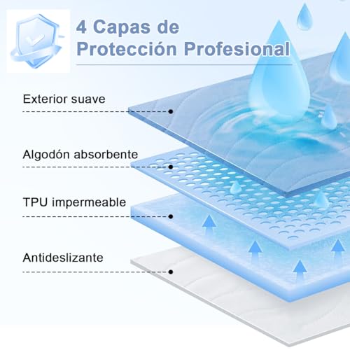 Almohadillas Impermeable para Cama 2Pz, Almohadillas Lavable Ultra Absorbente Reutilizable Antideslizante 90*120CM, Protector de Colchón Pañal para Incontinencia Adulto Niño Mascota Persona Mayor Sofá