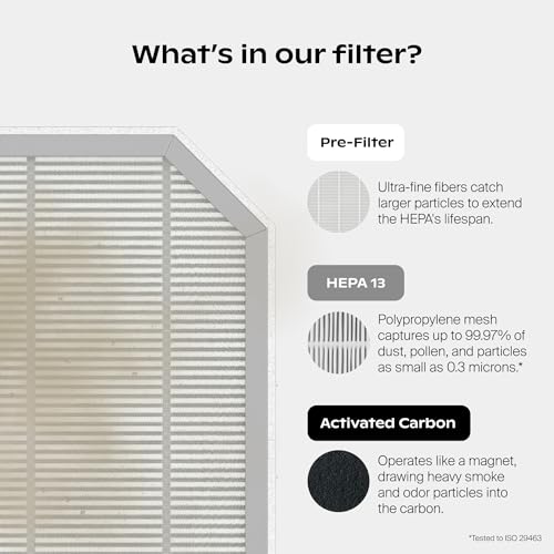 Canopy Bedside Air Purifier | Up To 99.97%* HEPA-13 Filtration | Remove Dust, Pollen & Pet Dander | Night Light & White Noise | Air Quality Sensor | Quiet Fan for Sleep | Filter & Adapter Included