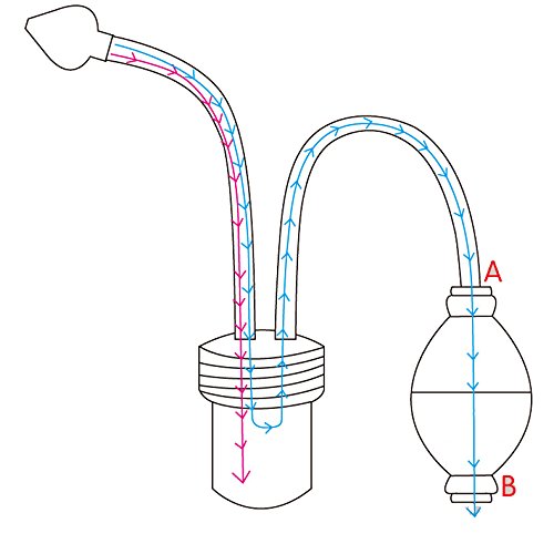 image for Vinmax Soft Silicone Baby Nasal Aspirator Handle Pump Control Snot Suc