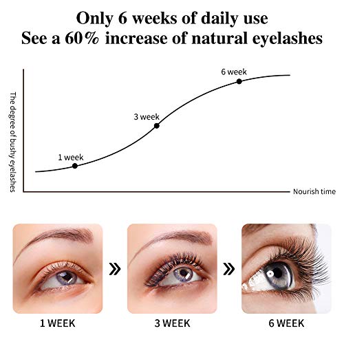 Eyelash Growth Serum,Eyebrow Lash Growth Serums Enhancer Natural Rapid Brow & Lash Booting for Longer Thick and Stronger Eyelash Extension (0.17 fl. oz) - Thumbnail 2