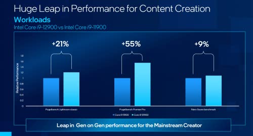 Intel Core i9 (12th Gen) i9-12900 Hexadeca-core (16 Core) 2.40 GHz Processor - Retail Pack