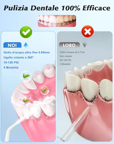 Dental Water Flosser 2025 Test Winner 5 Jet Nozzles and 4 Modes, Dental Hygiene and Interdental Cleaning, Oral Hygiene, Large Tank, IPX7 Waterproof for Home and Travel